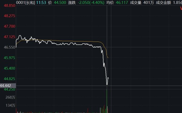 龙辉配资 通策医疗尾盘跳水跌近7%