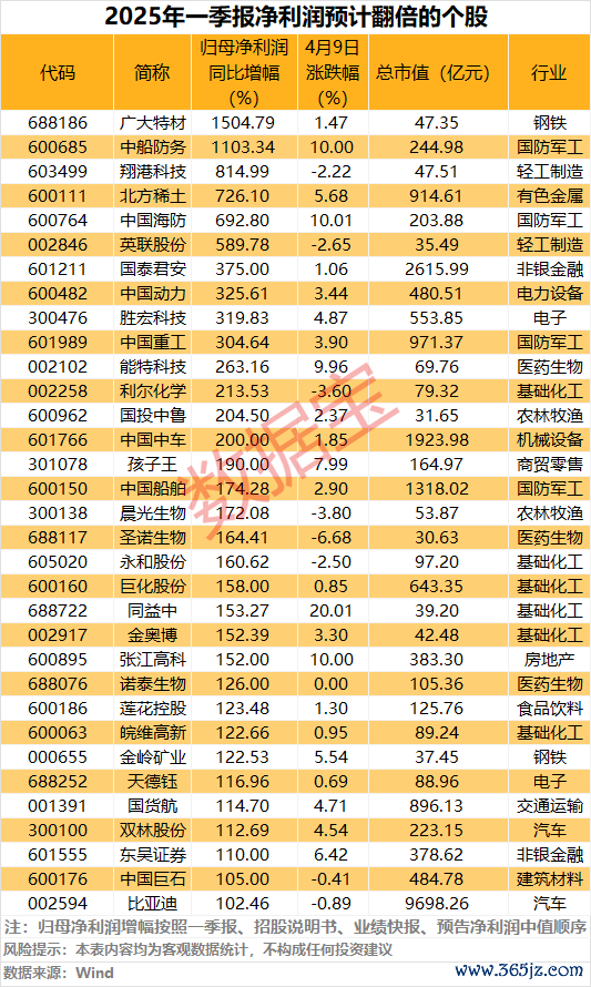 东兴资本配资 中国银行：4月23日起调整积存金产品的购买条件