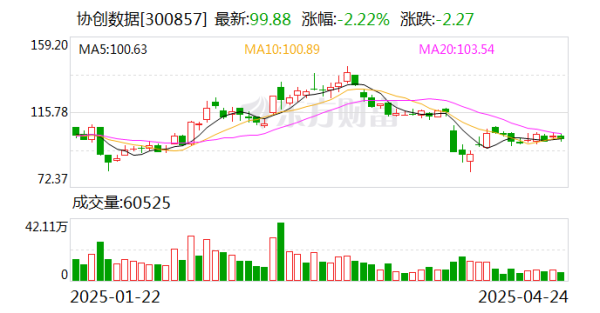 盛多网 协创数据：公司当前主要客户为大型互联网科技公司