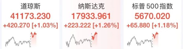 满盈网配资 突发！人民币狂拉超600点！特朗普政府一举动被裁定“非法”！关键数据公布，特朗普：美国没有通胀，赶紧降息！美股拉升，中国资产爆发