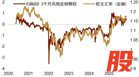 资料来源：Bloomberg，中金公司研究部