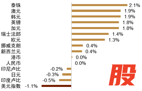 资料来源：Bloomberg，中金公司研究部