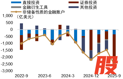 资料来源：Wind，中金公司研究部
