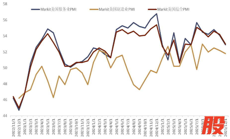 资料来源：Bloomberg，中金公司研究部