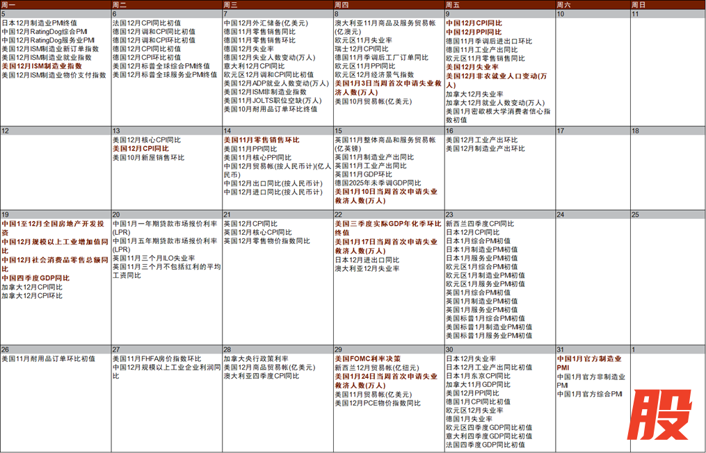 资料来源：Bloomberg，中金公司研究部