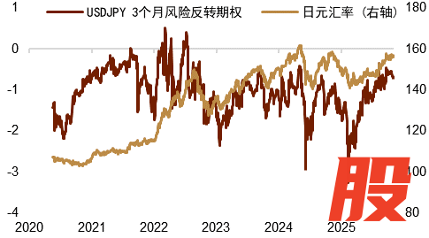 资料来源：Bloomberg，中金公司研究部
