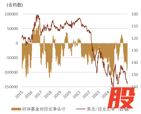 注：1张合约=1250万日元资料来源：Bloomberg，中金公司研究部