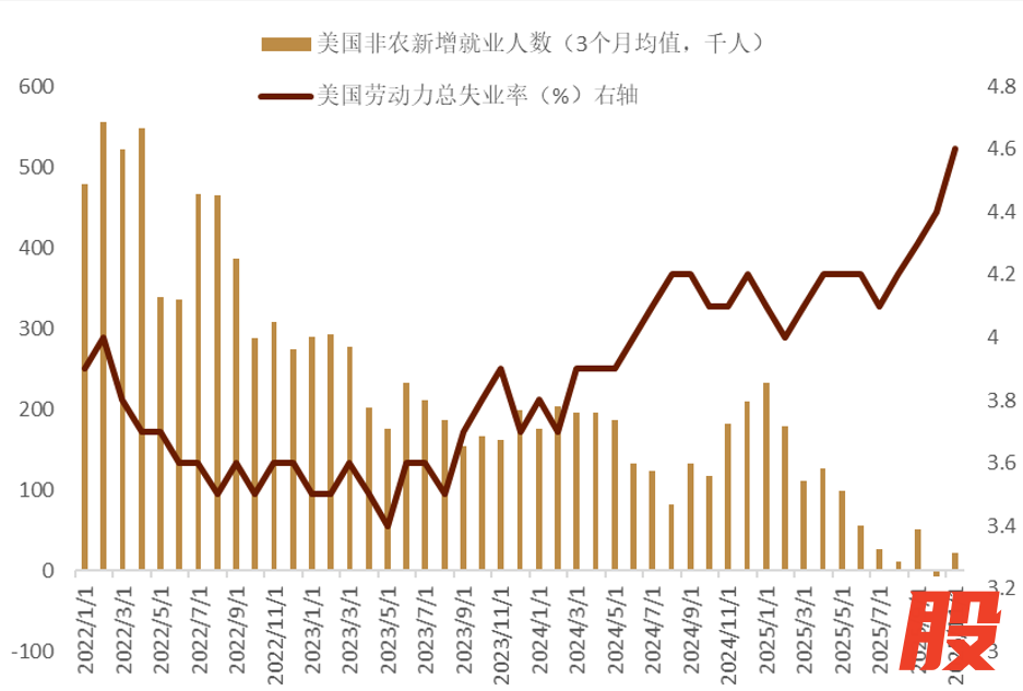资料来源：Bloomberg，中金公司研究部