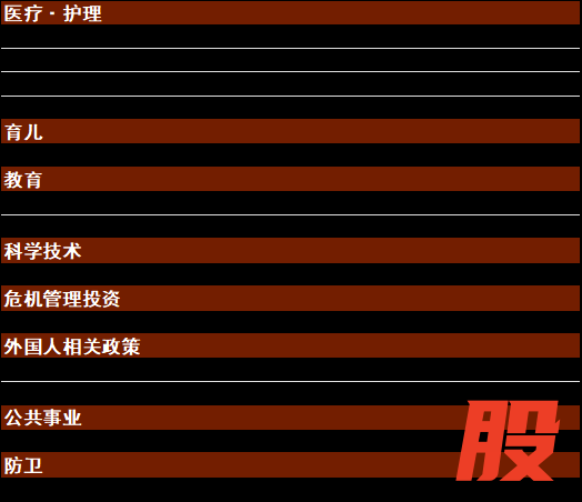 资料来源：日本经济新闻，中金公司研究部