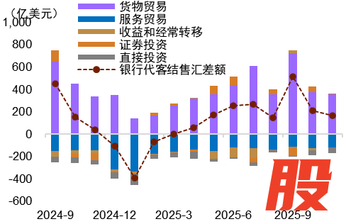 资料来源：Wind，中金公司研究部