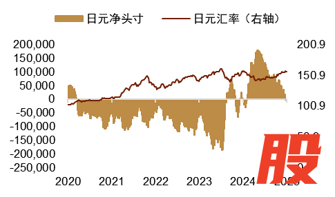 资料来源：Macrobond，中金公司研究部