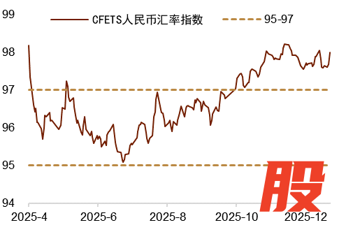 资料来源：Wind，中国人民银行，中金公司研究部