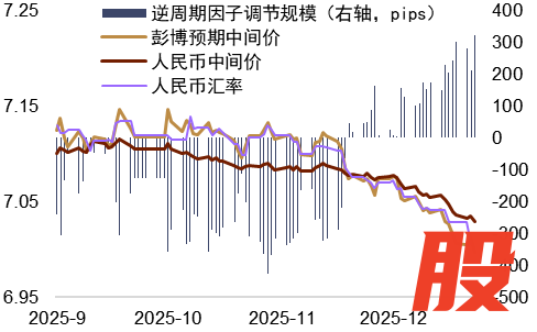 资料来源：Bloomberg，中金公司研究部
