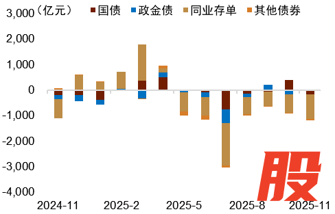资料来源：Wind，中金公司研究部