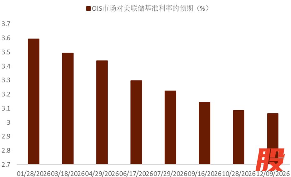 资料来源：Bloomberg，中金公司研究部