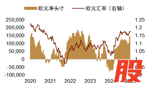 资料来源：Macrobond，中金公司研究部