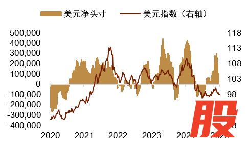 资料来源：Macrobond，中金公司研究部