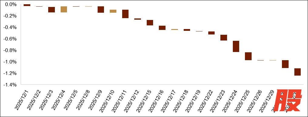 资料来源：Bloomberg，中金公司研究部