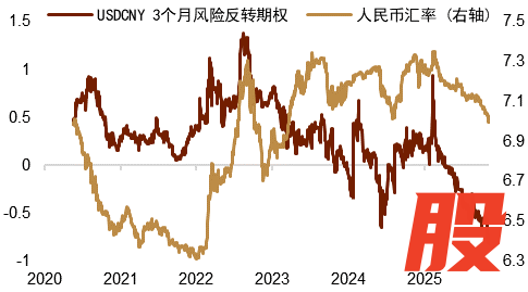 资料来源：Bloomberg，中金公司研究部