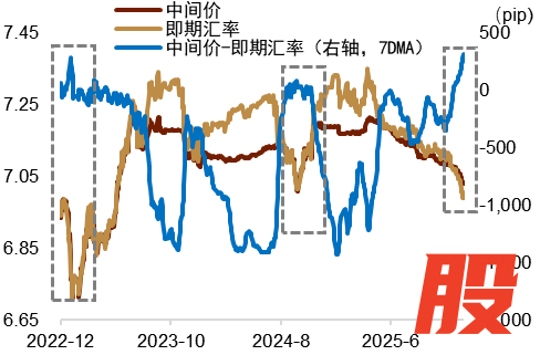 资料来源：Wind，中金公司研究部