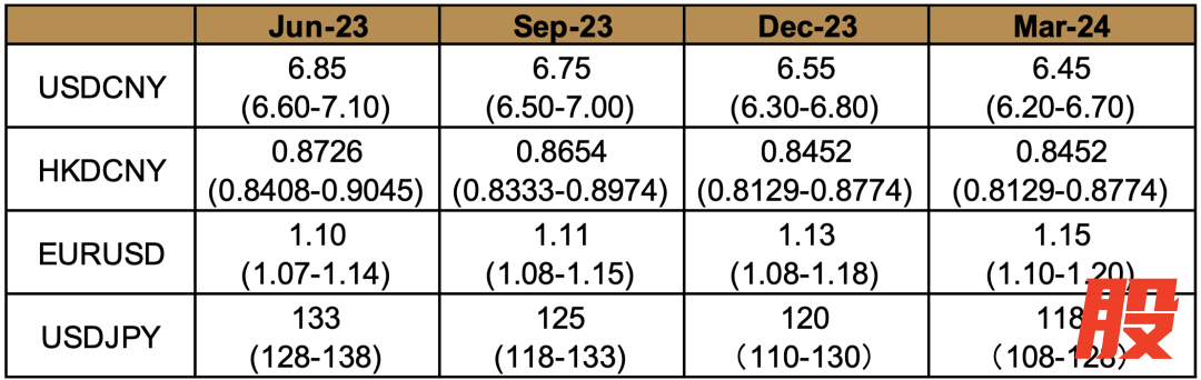 资料来源：Macrobond，中金公司研究部