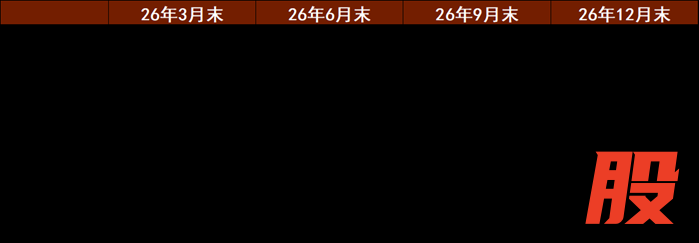 资料来源：中金公司研究部
