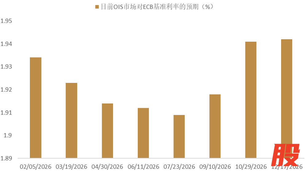 资料来源：Bloomberg，中金公司研究部