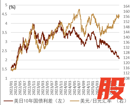 资料来源：Bloomberg，中金公司研究部