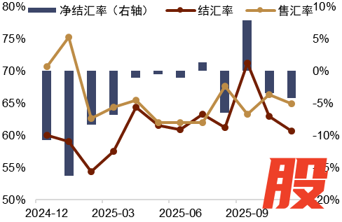 资料来源：Wind，中金公司研究部