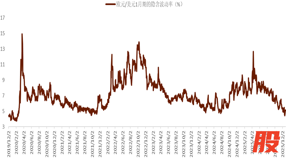 资料来源：Bloomberg，中金公司研究部
