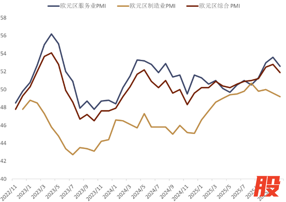 资料来源：Bloomberg，中金公司研究部