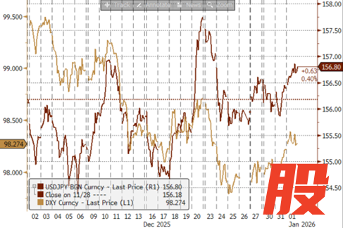 资料来源：Bloomberg，中金公司研究部