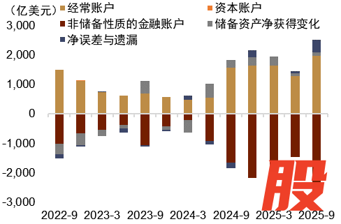 资料来源：Wind，中金公司研究部