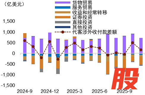 资料来源：Wind，中金公司研究部