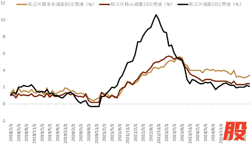 资料来源：Bloomberg，中金公司研究部