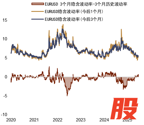 资料来源：Bloomberg，中金公司研究部